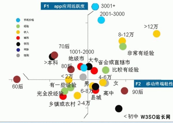 中国移动互联网人口_中国移动互联网图片